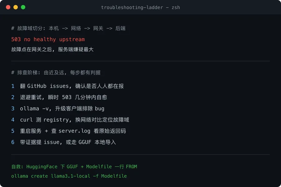排查阶梯与本地导入自救