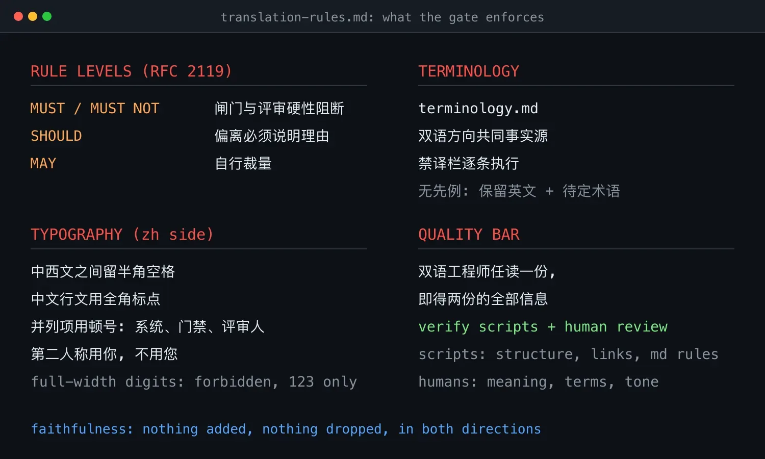 翻译规范要点:规则分级、术语事实源、排版细则与质量双闸门