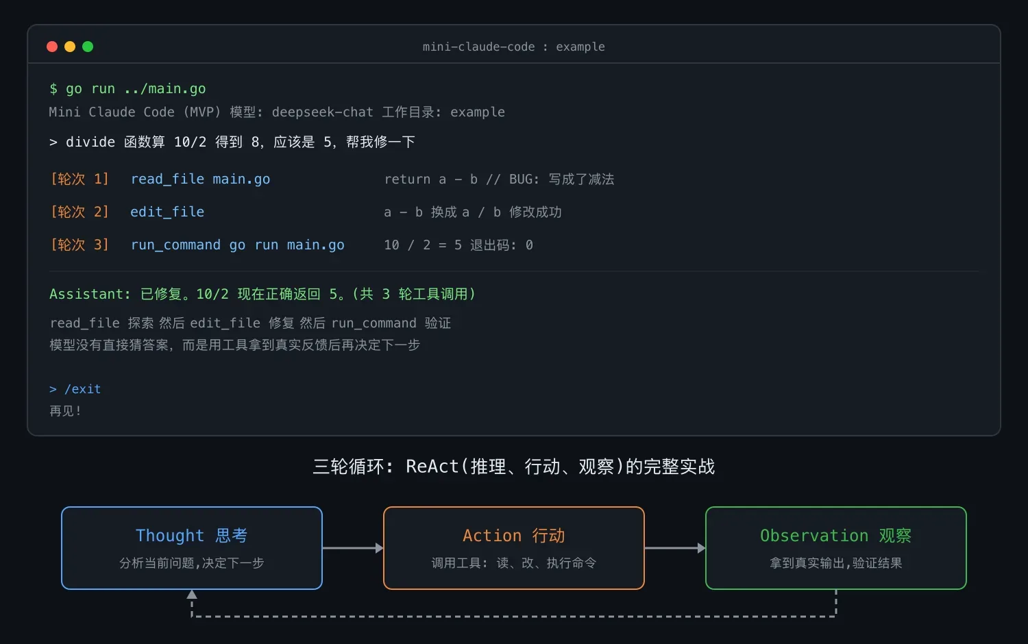 从0写迷你Claude Code(五):完整运行与测试