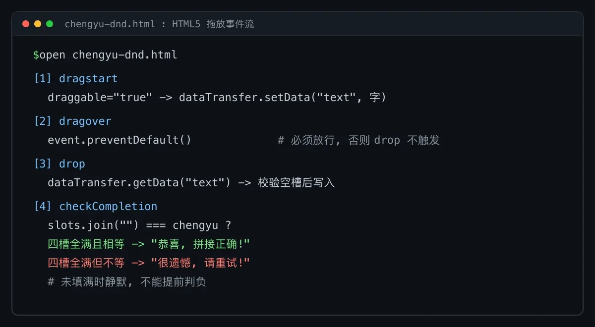 从网页到微信小程序:手写一个成语拼字游戏