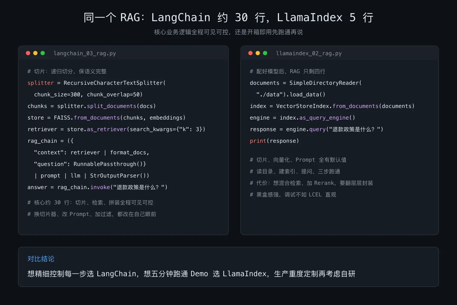 同一个 RAG:LangChain 约 30 行,LlamaIndex 5 行