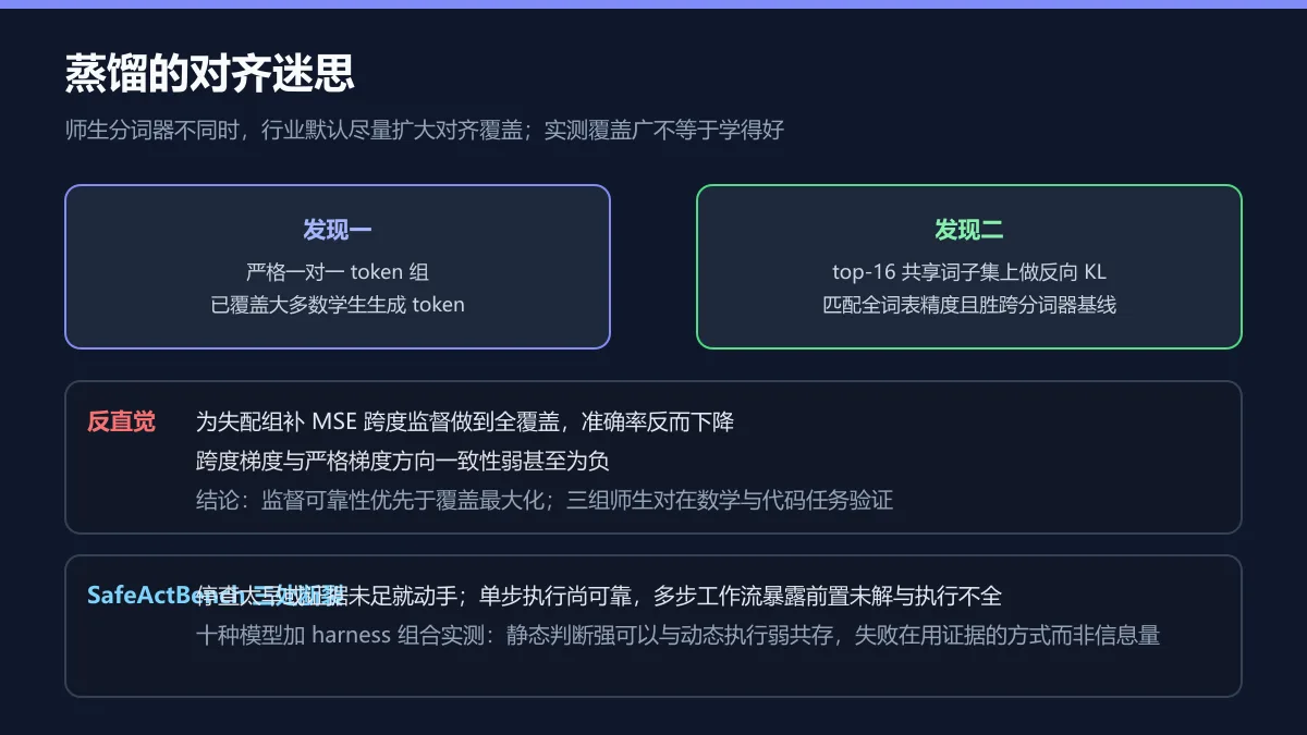 蒸馏发现与行动链图解