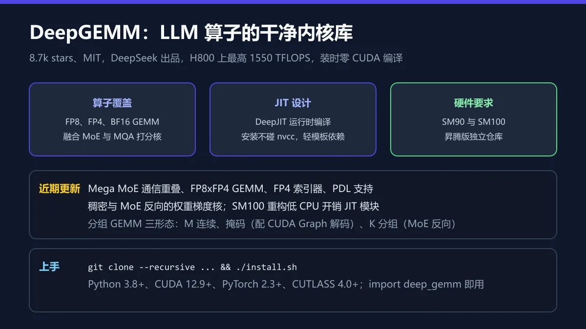 算子与更新图解