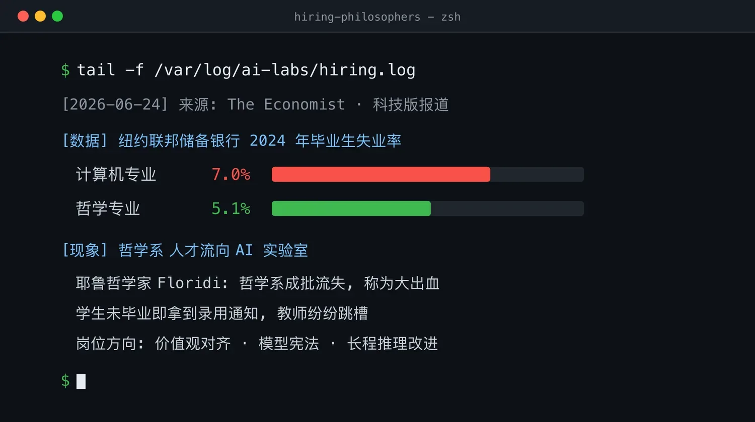 大厂为何疯抢哲学家:哲学毕业生失业率低于计算机