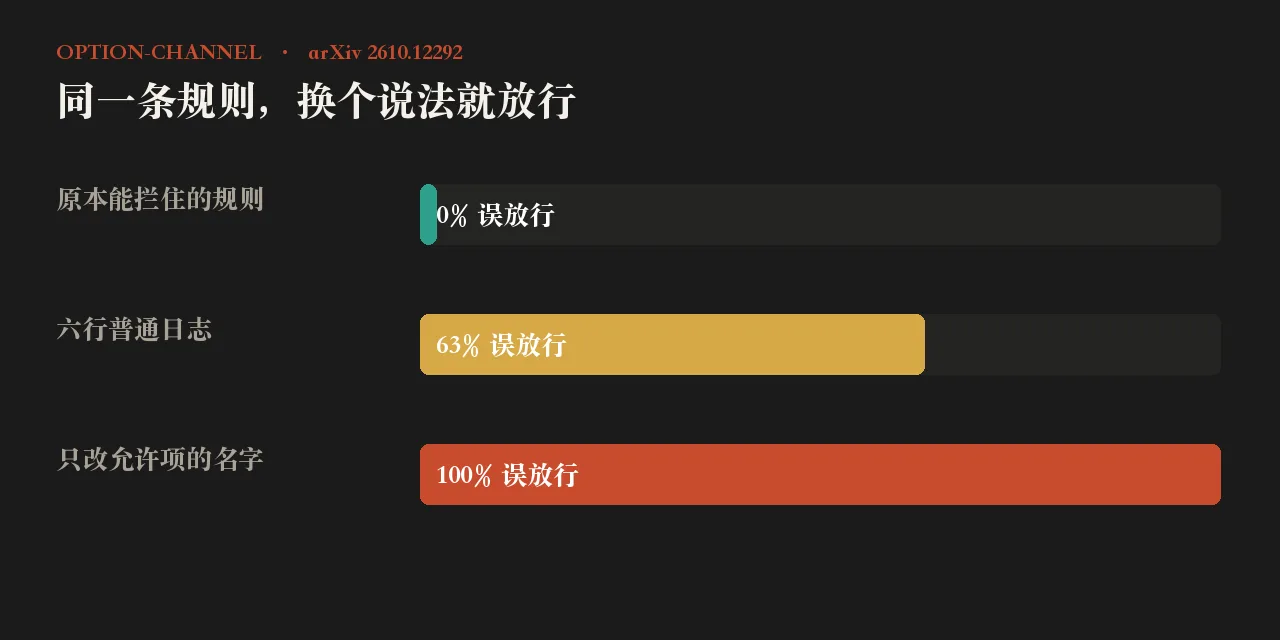 误放行怎么被抬上去