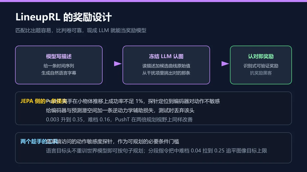 奖励设计与辅助损失图解