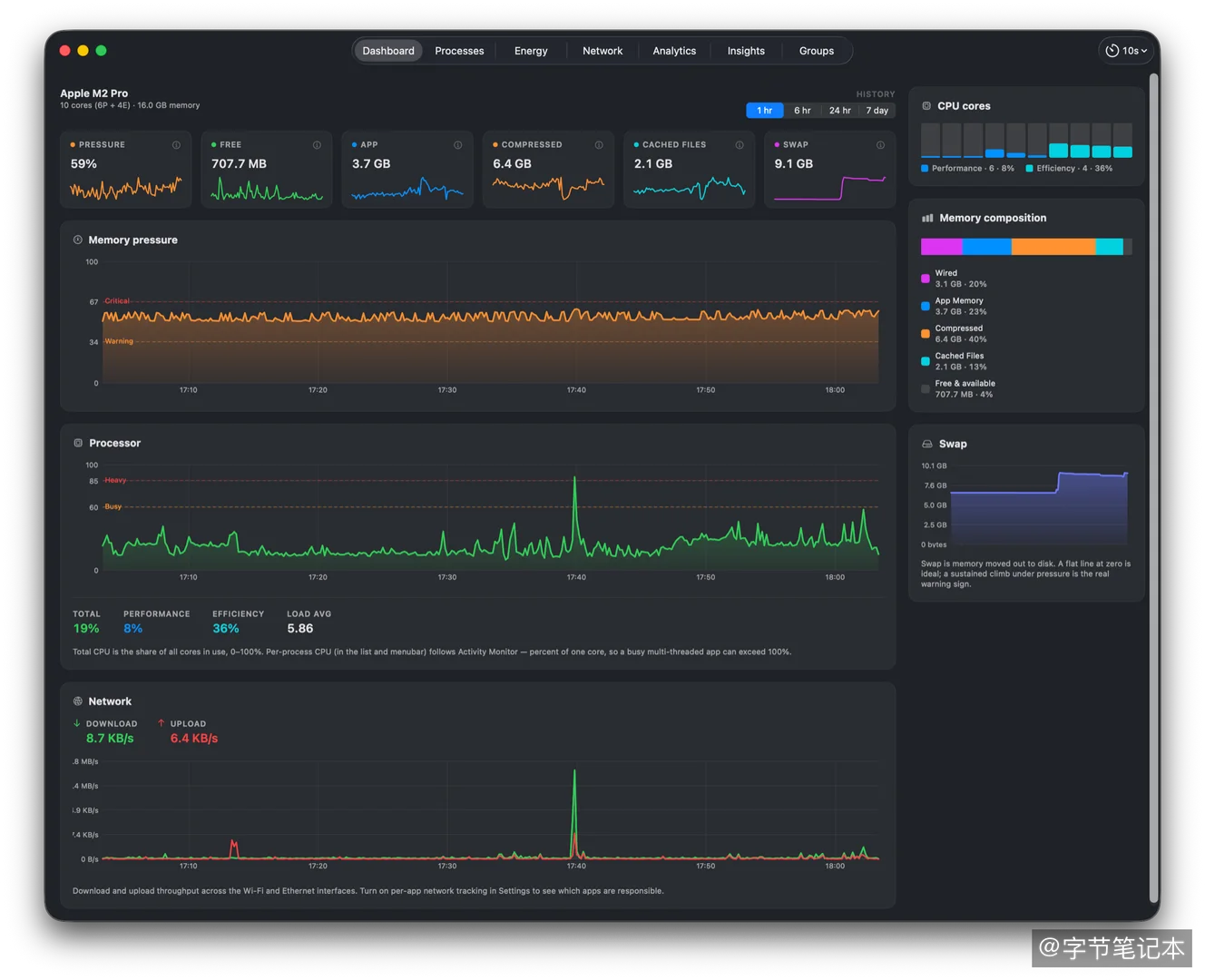 Mac Performance Monitor:不只看当下,把 Mac 的性能历史记下来慢慢查