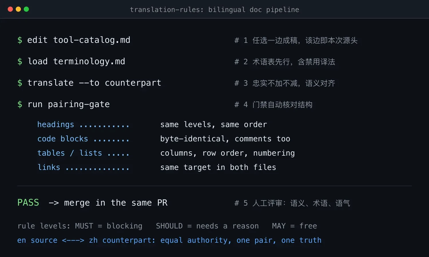 双语文档不走样：DeepSeek Harness 翻译规范