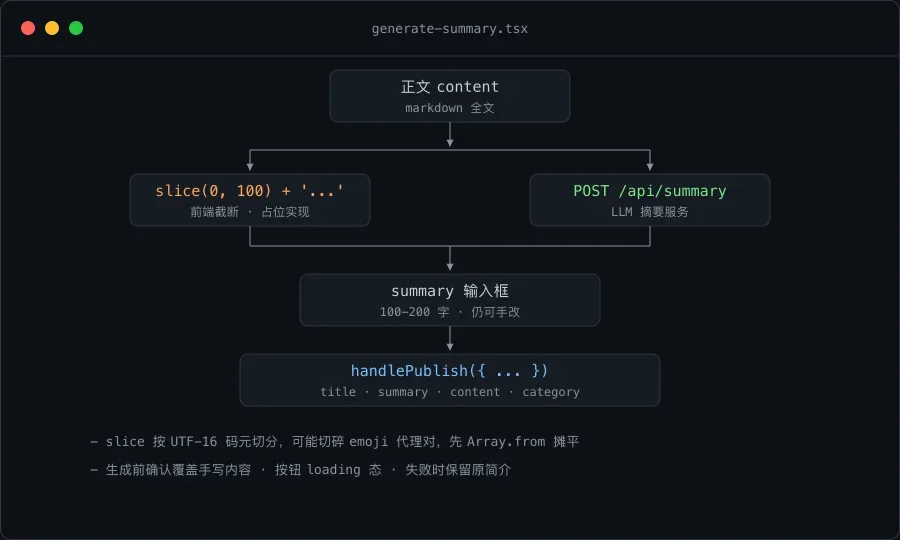 AI 摘要生成链路