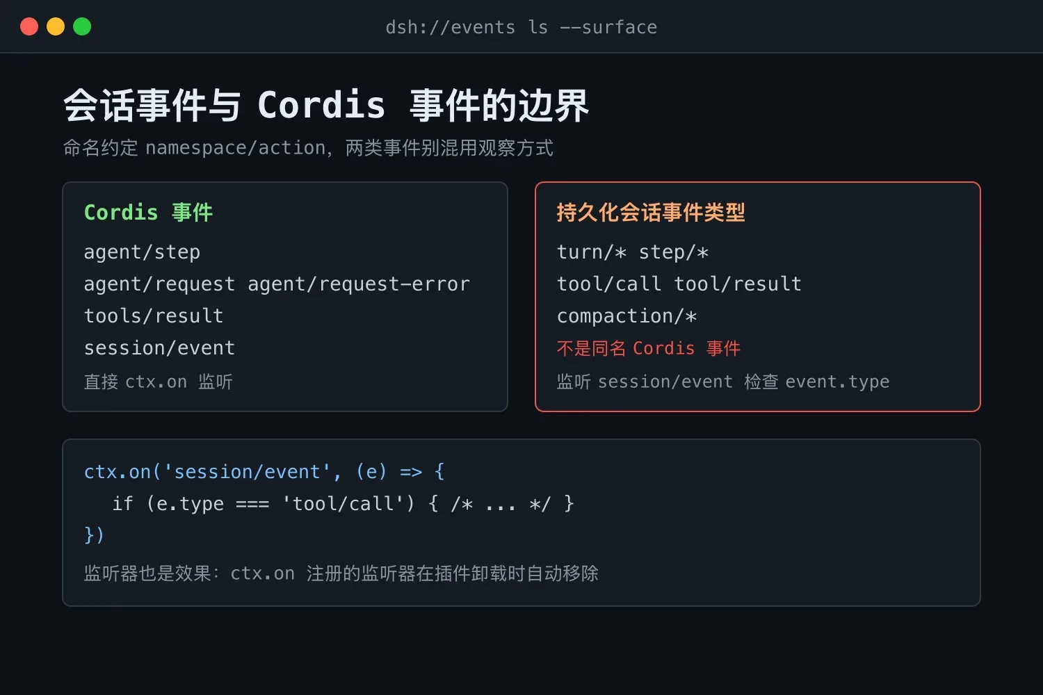 会话事件类型与 Cordis 事件的观察方式区别
