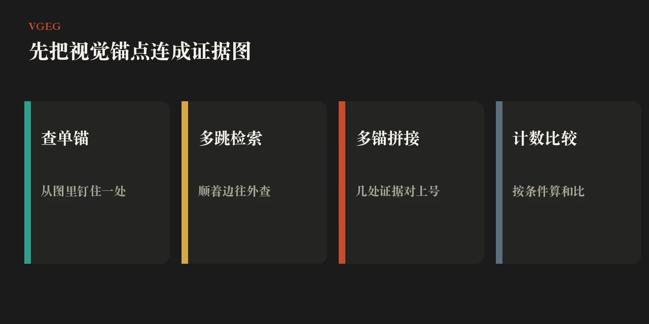 多图深研断在锚点上,这张证据图凭什么补上