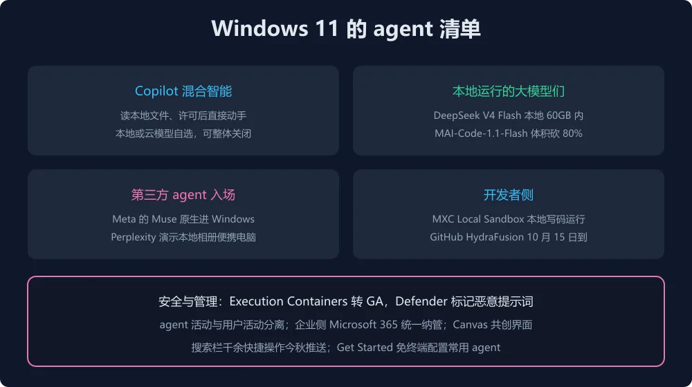 Windows 11 agent 功能清单
