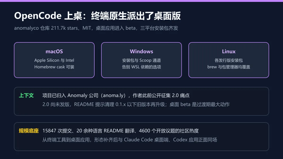 桌面版覆盖图解