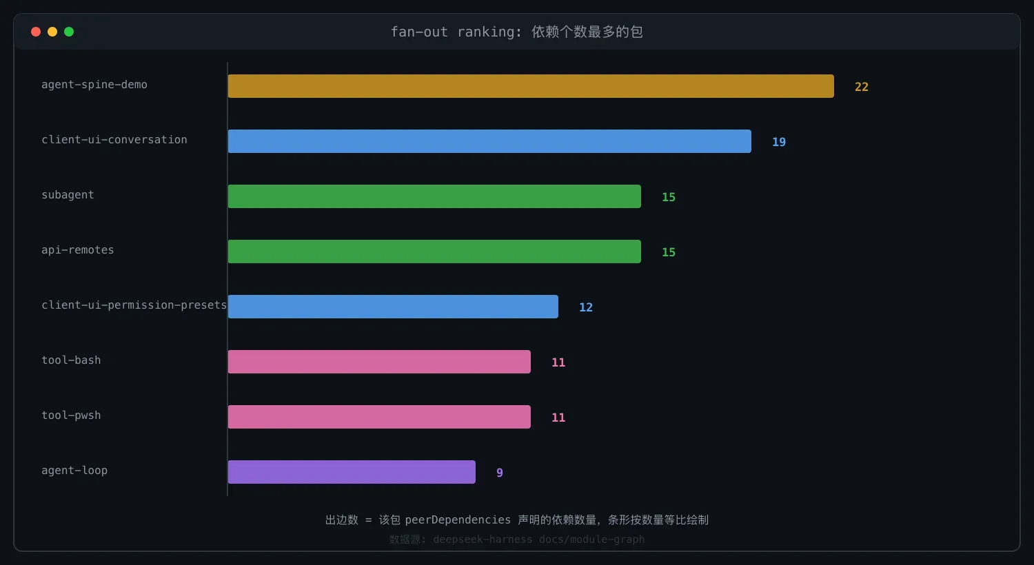依赖个数最多的包排名