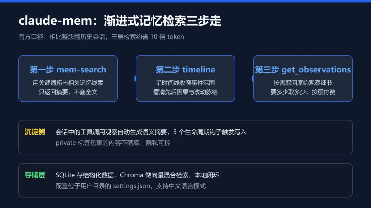 claude-mem 渐进式记忆检索图解