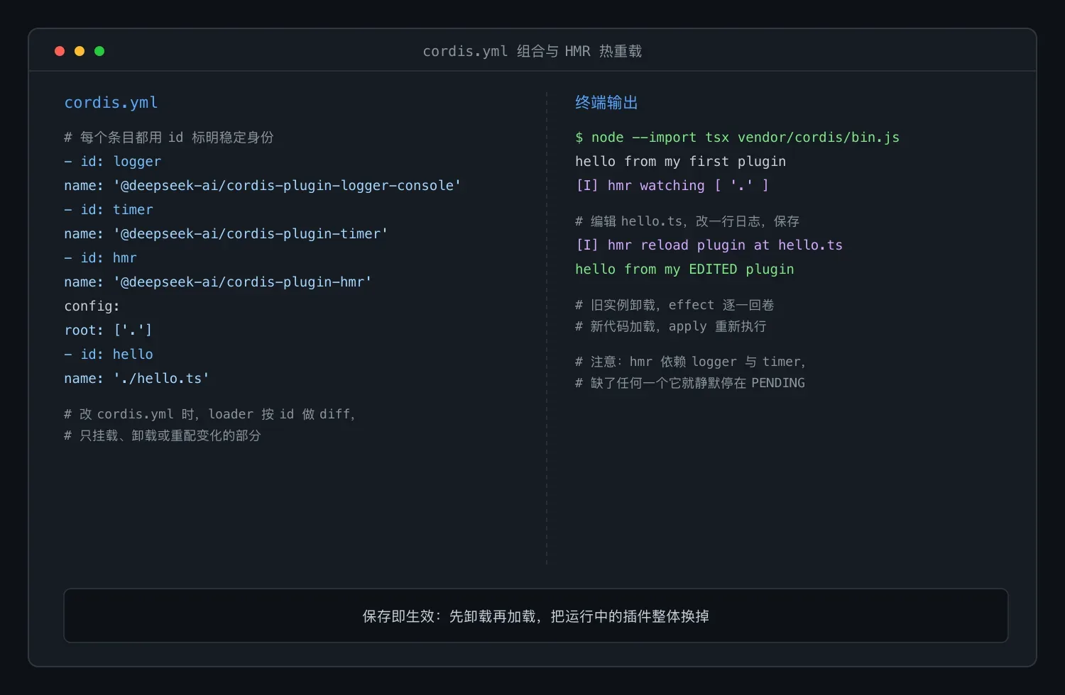 Cordis 教程 6：组合配置与 HMR 热更新