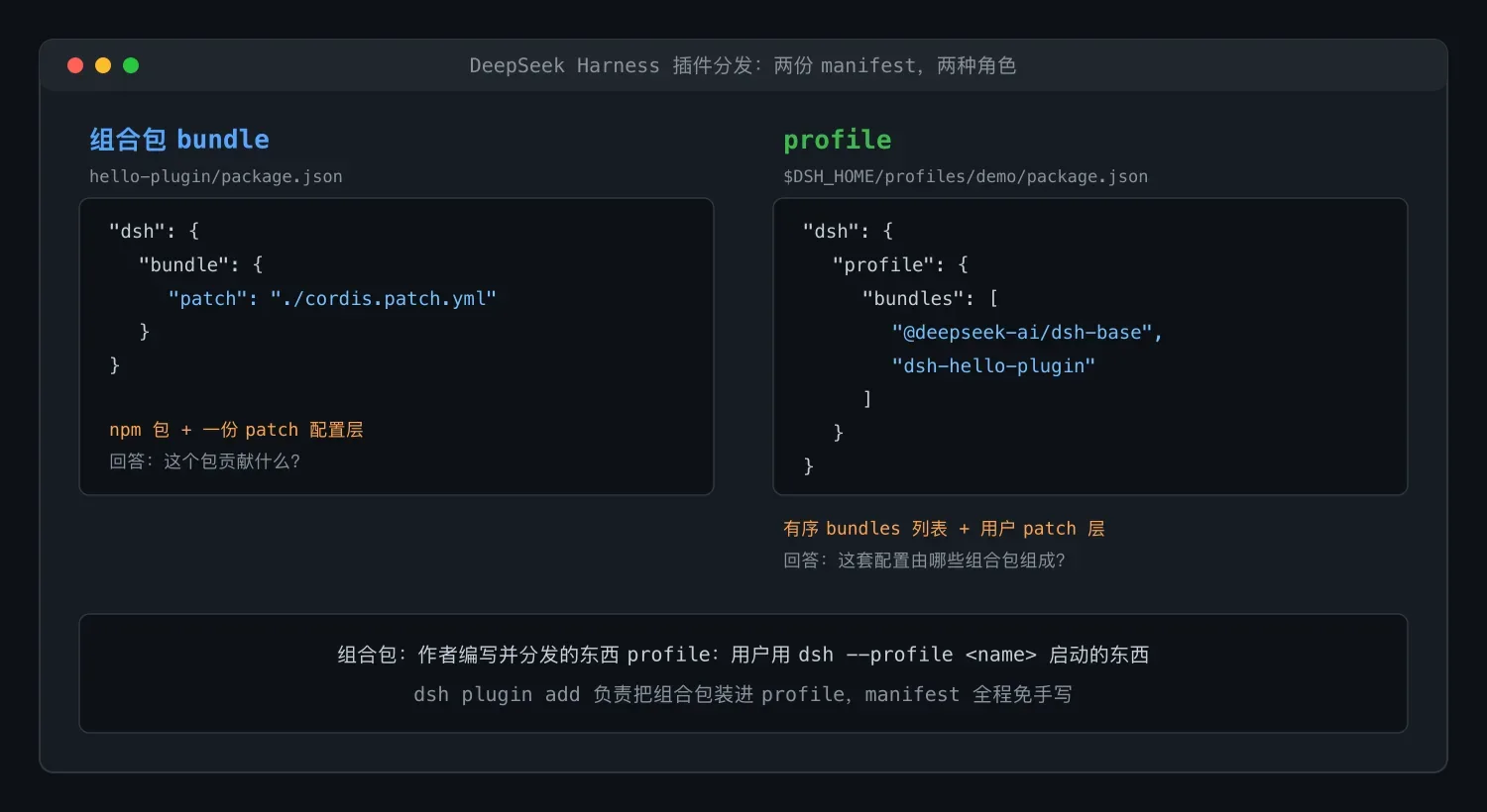 DeepSeek Harness 插件打包与安装指南