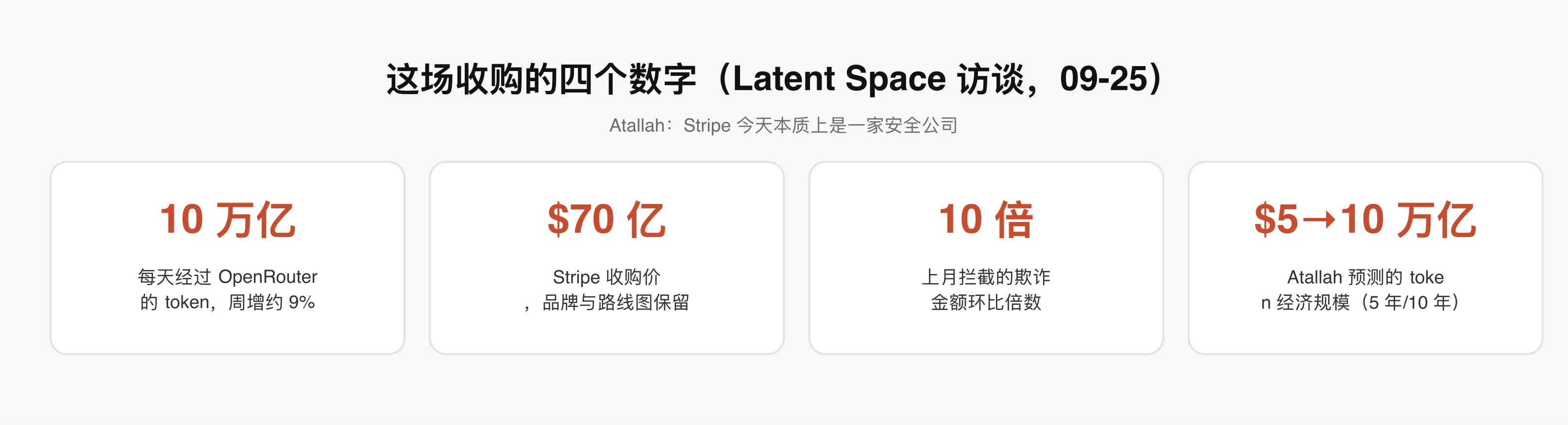 四个数字读懂这场收购