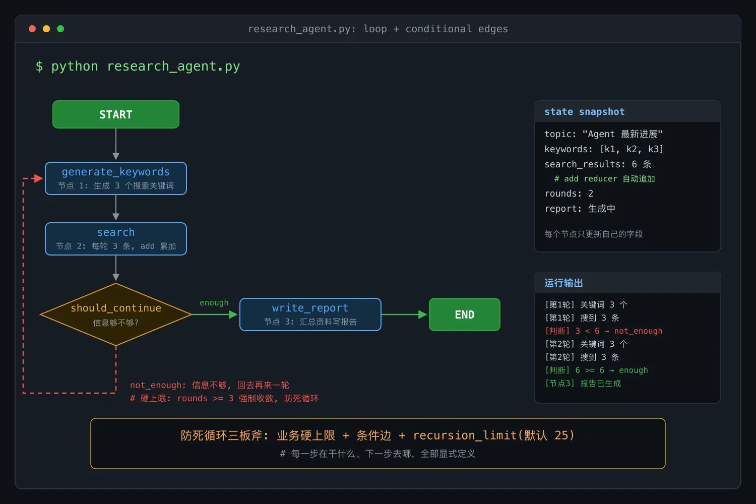 AI 工作流专栏 18:LangGraph 与 Dify