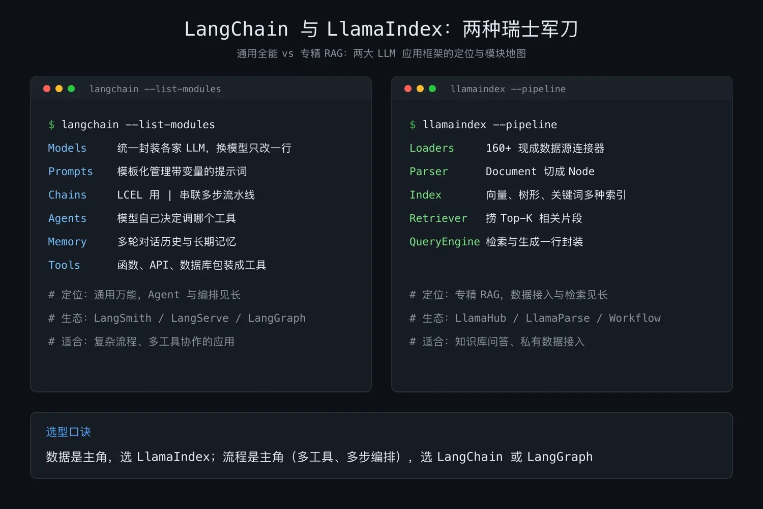 AI 工作流 17:两大 LLM 框架怎么选