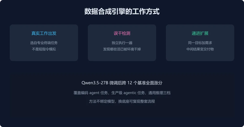 引擎工作方式