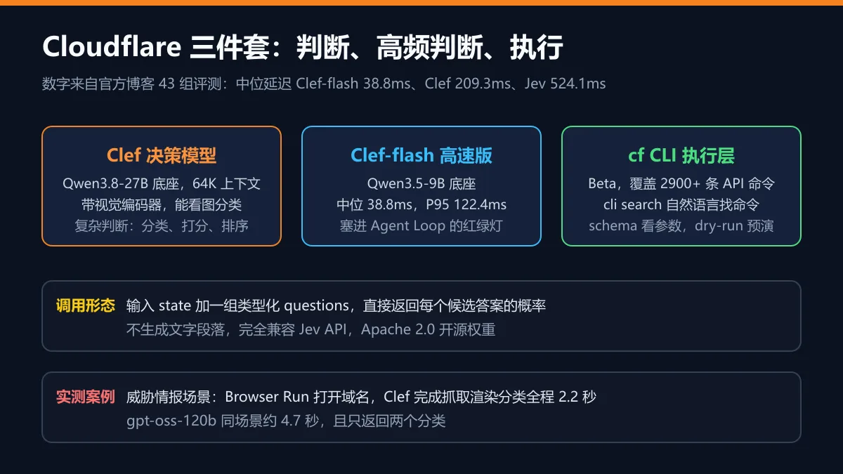 三件套分工图解
