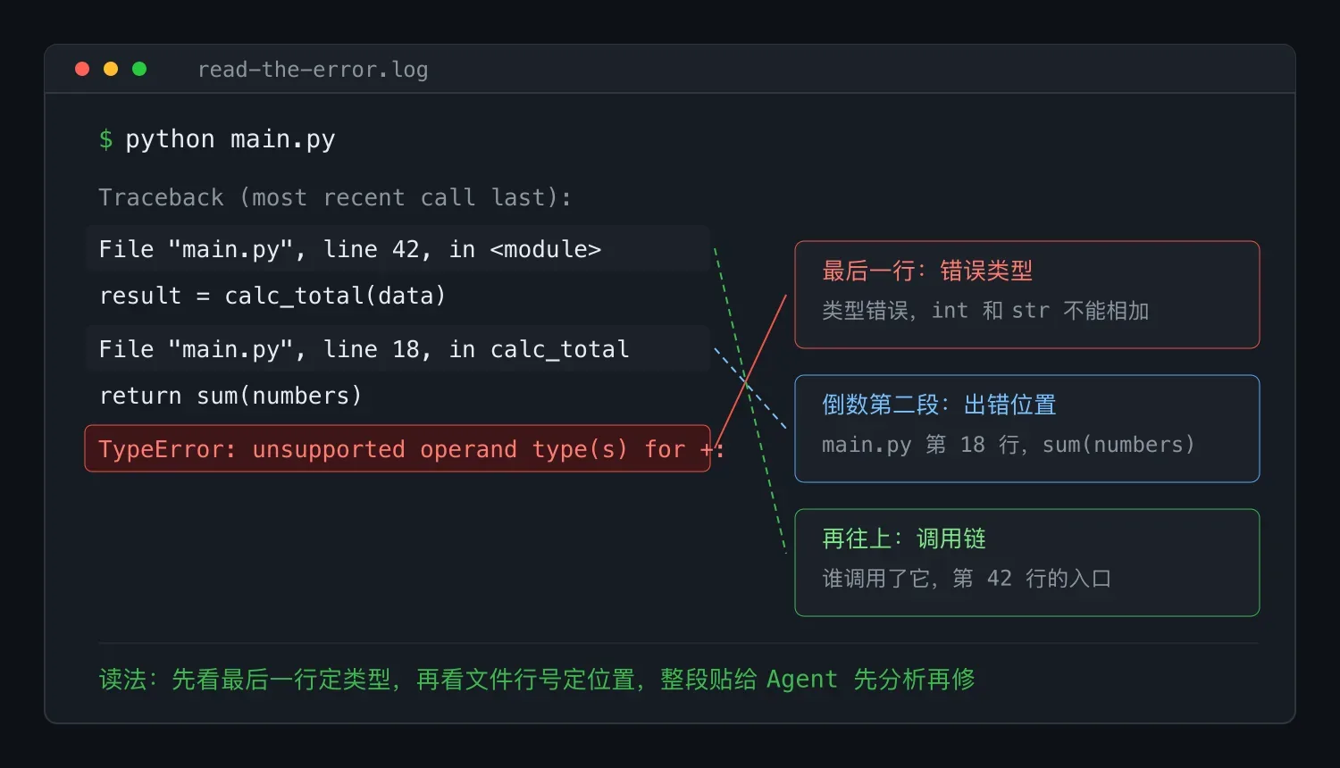 错误信息解剖:从下往上读