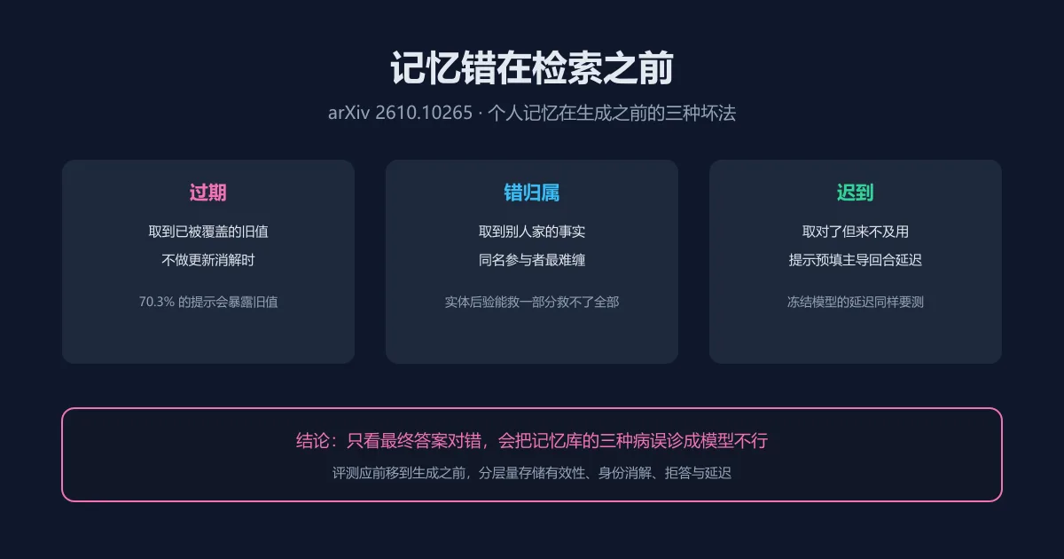 记忆错在检索之前：agent 个人记忆的三种坏法