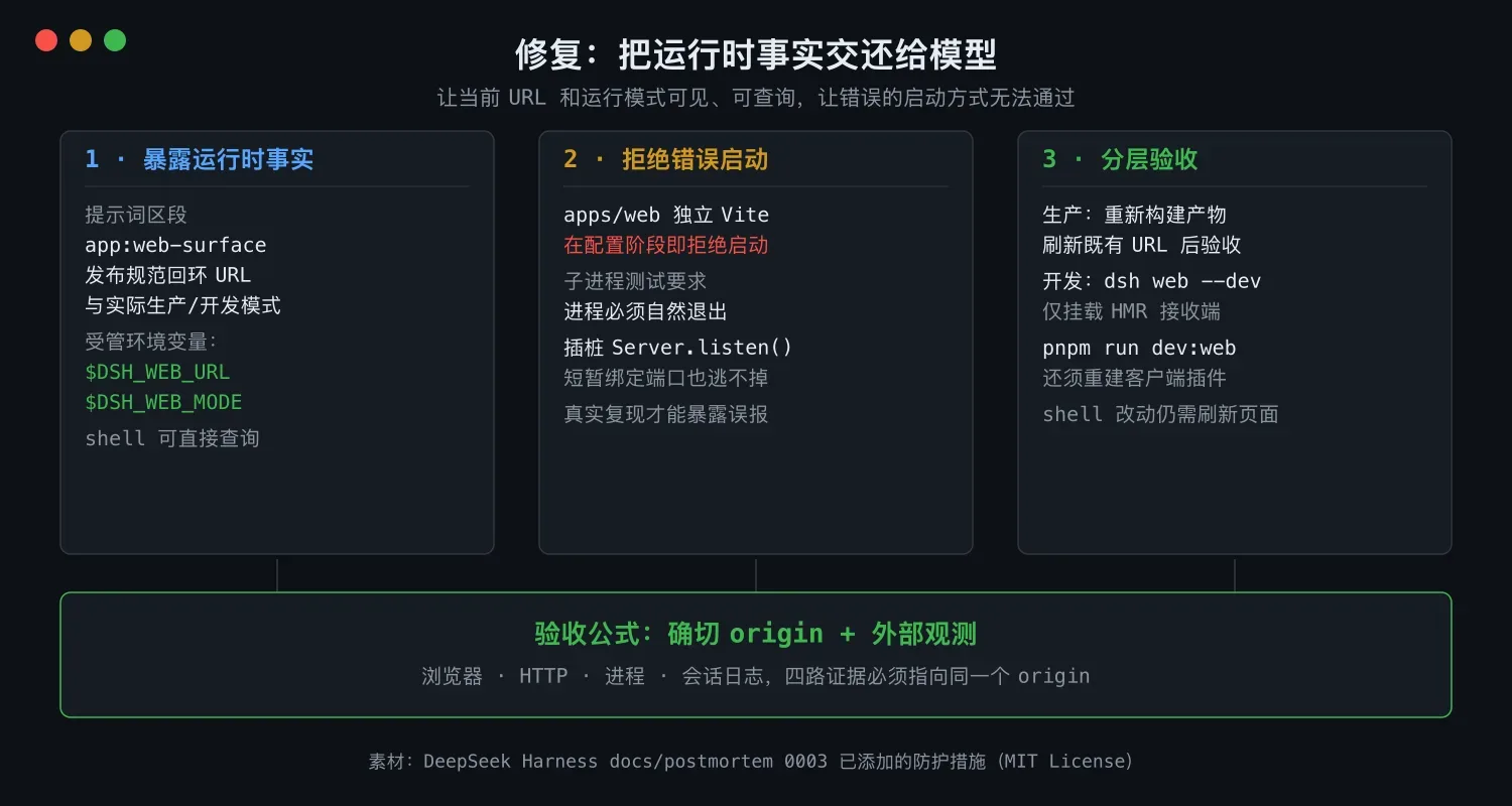 修复:把运行时事实交还给模型