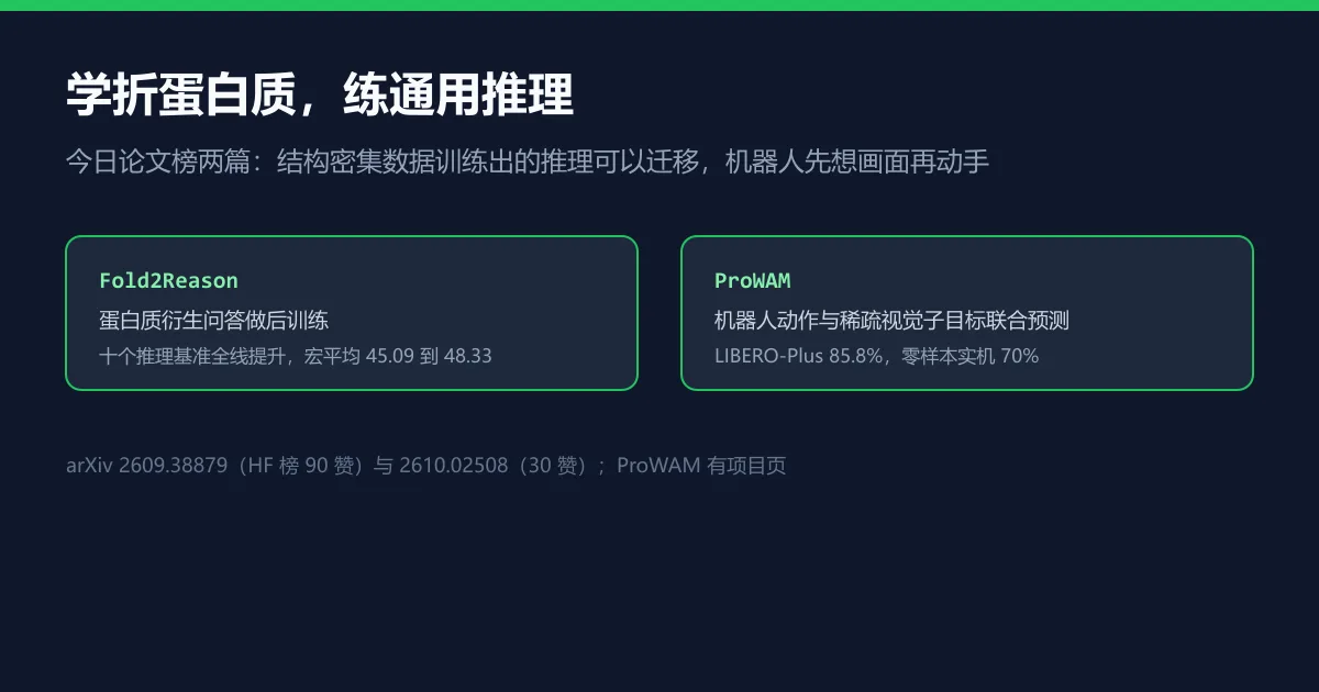 学会折蛋白质,大模型更会推理了