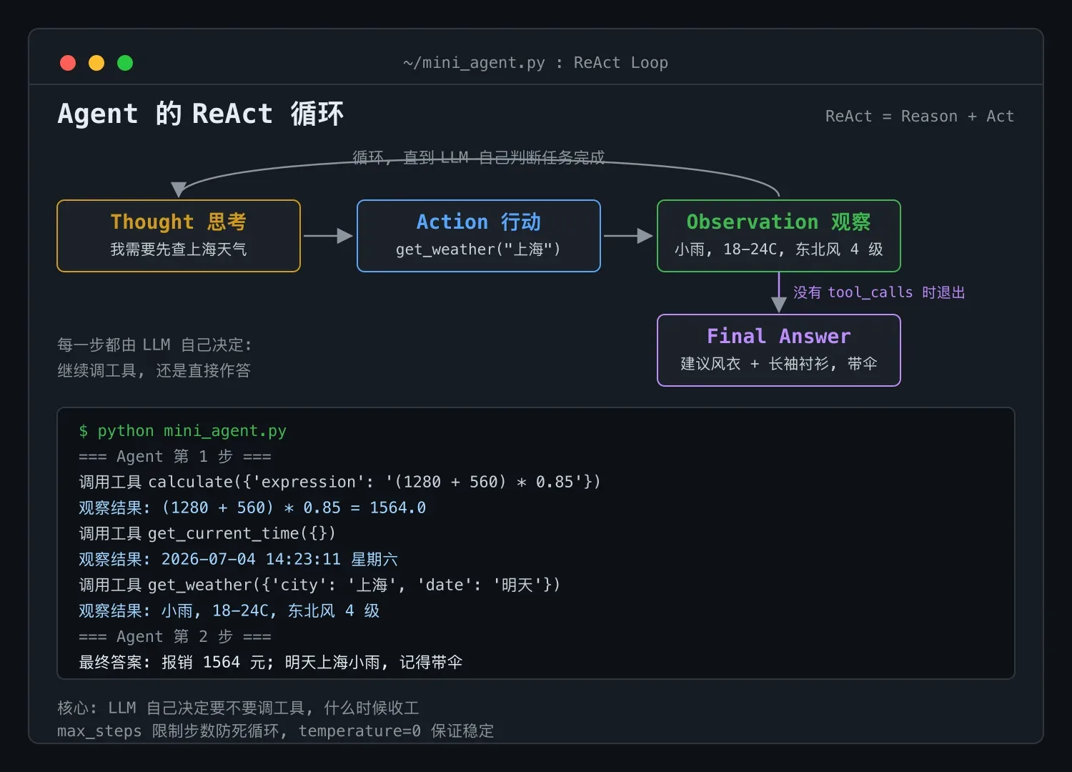 AI 工作流专栏 15:Agent 基础与 ReAct 循环