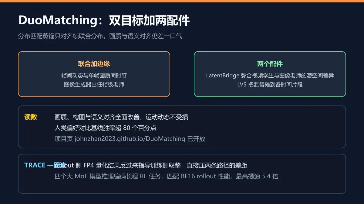 双目标与 FP4 图解