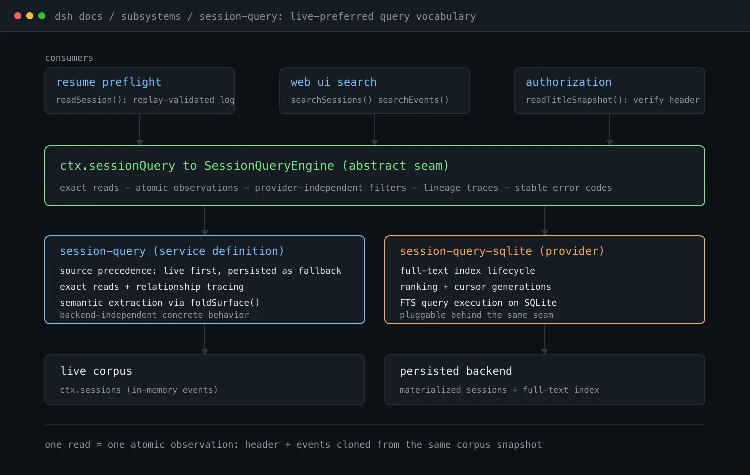 DeepSeek Harness 会话查询子系统解析