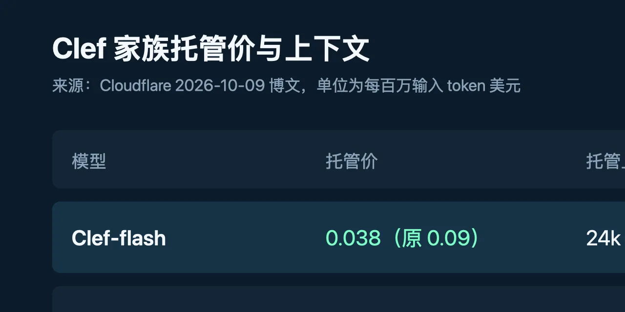 Clef 三款托管价与上下文