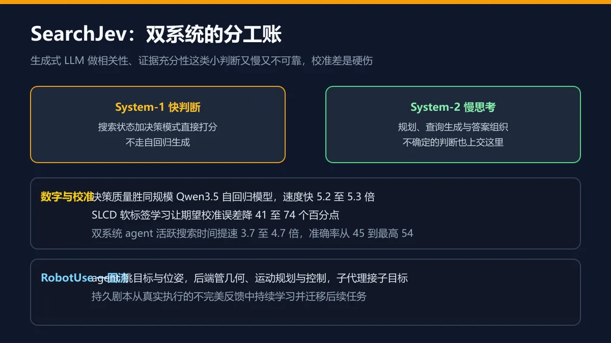 双系统与剧本图解