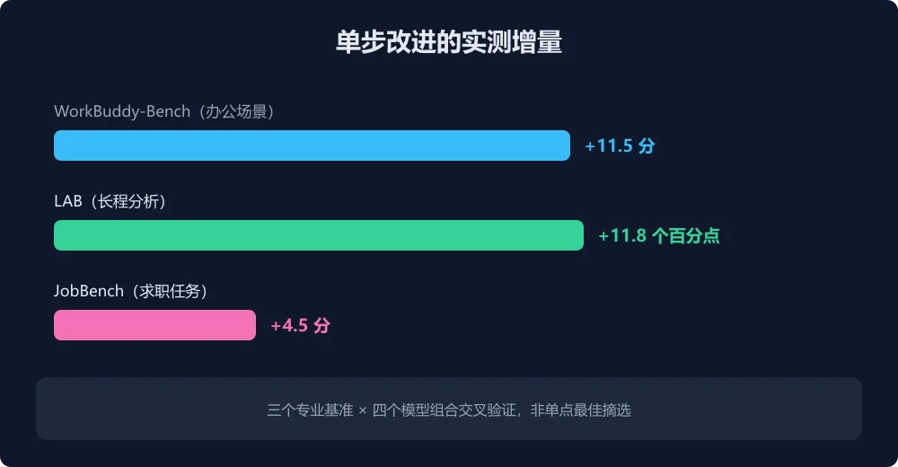 实测增量图解
