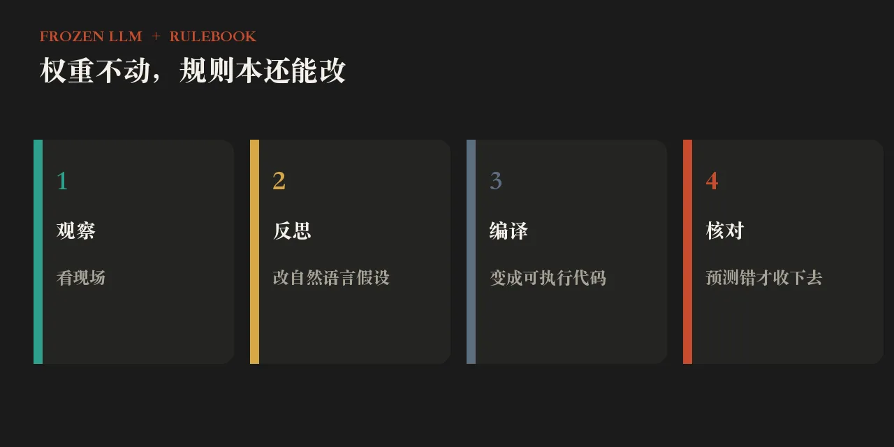 权重冻住,规则本凭什么还能自己变强