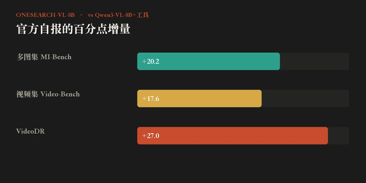 相对底座的百分点
