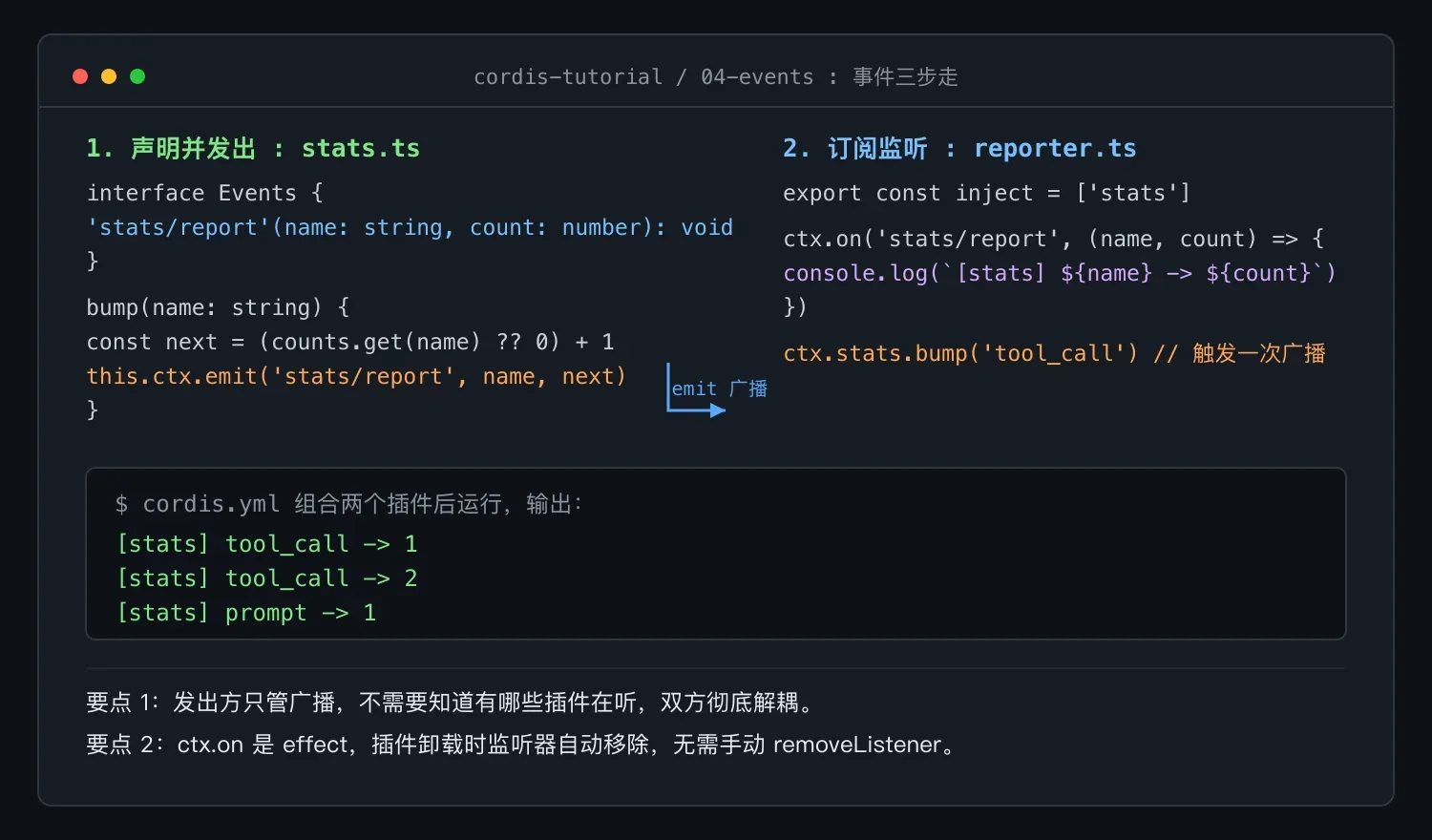 Cordis 教程 4：事件与五种派发模式