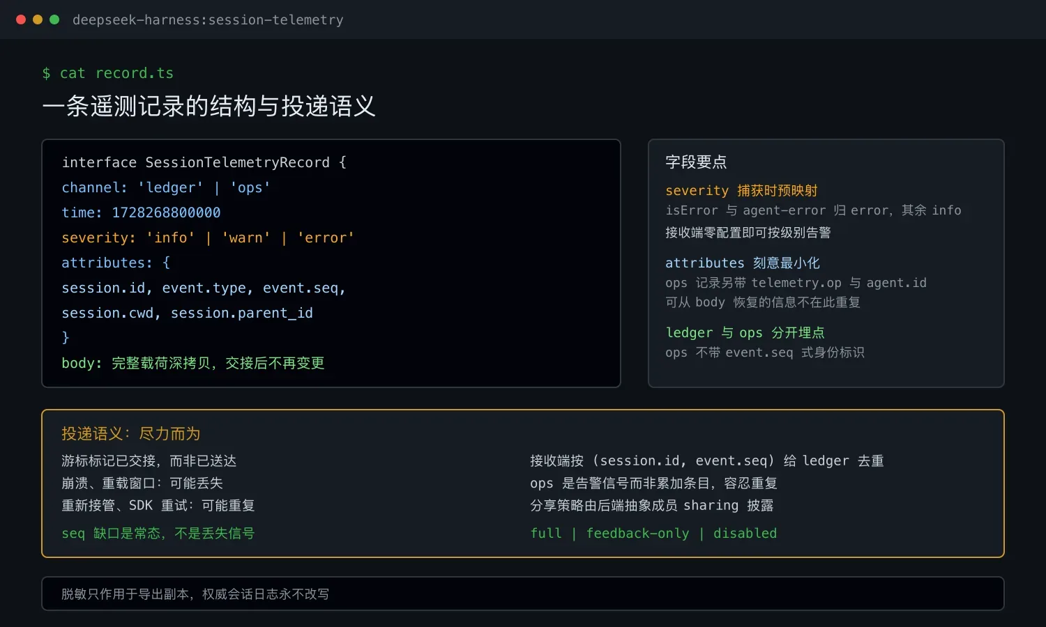 一条遥测记录的结构与投递语义