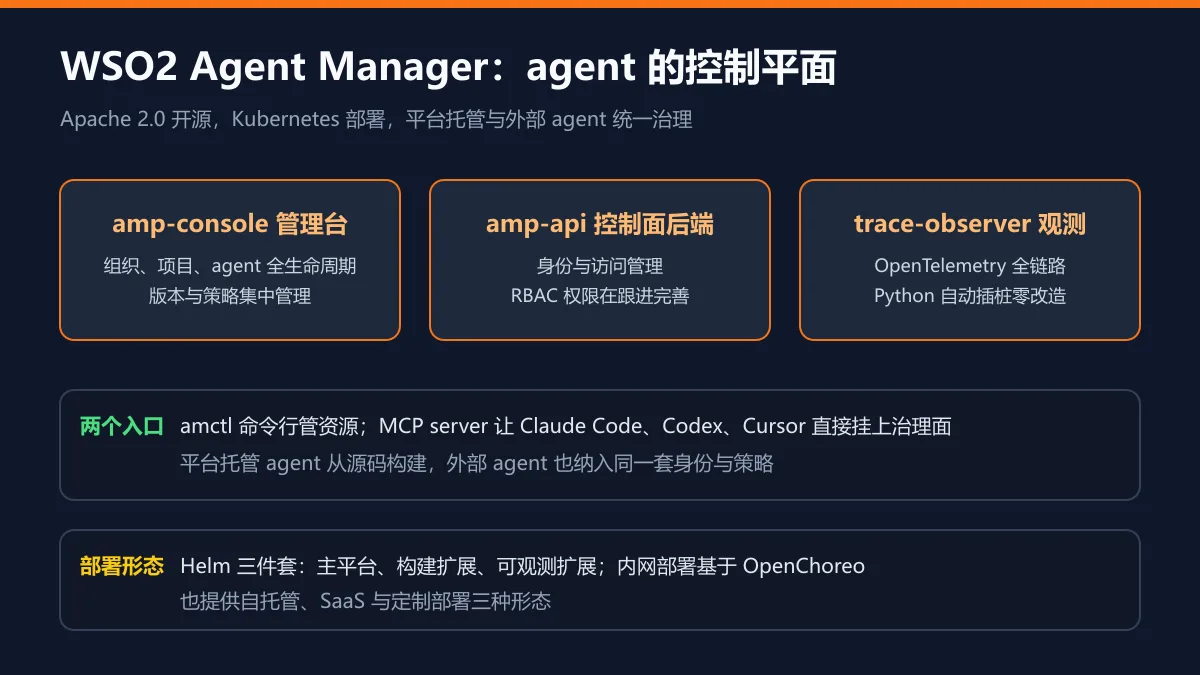 Agent Manager 组件图解