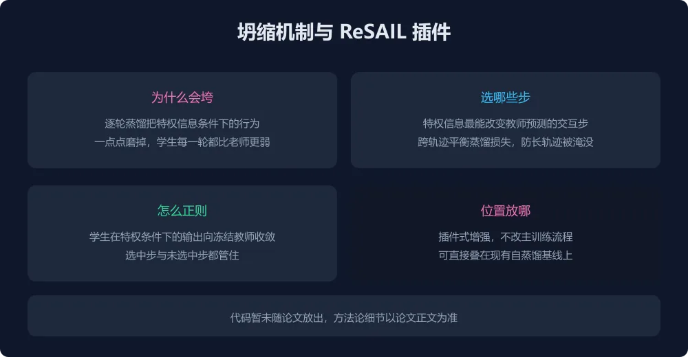 坍缩机制与插件设计