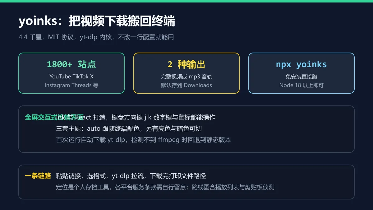 yoinks 的站点覆盖与交互图解