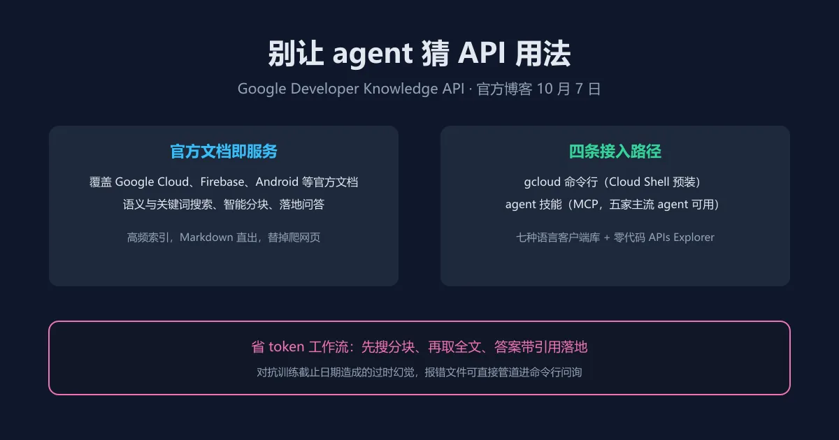 别让 agent 猜 API 用法：谷歌把官方文档做成 API