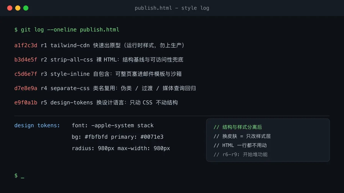 一个发布页的五套样式:从裸 HTML 到设计语言的取舍