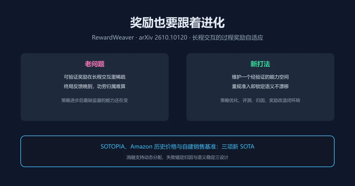 奖励也要跟着进化:RewardWeaver 把过程监督织起来