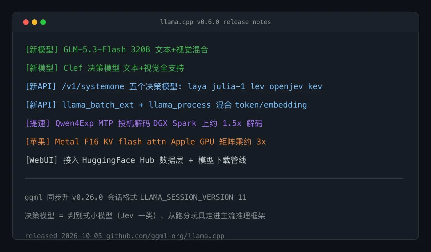 llama.cpp v0.6.0 发布:决策模型有了专属 API