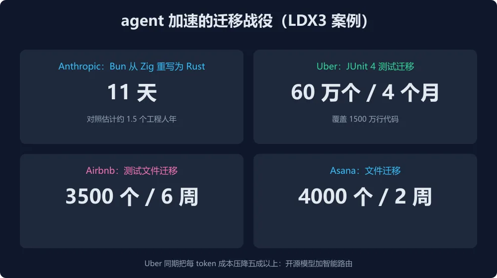 agent 加速的迁移案例