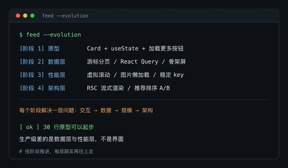 信息流组件的四阶段演进路线