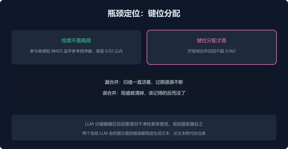瓶颈定位